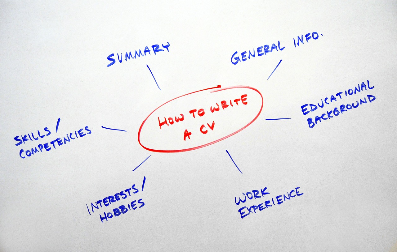 cv, flowchart, whiteboard, white, board, resume, how to, brainstorming, organization, write, writing, diagram, career, job search, candidate, talent development, success, successful, curriculum vitae, resume, resume, resume, resume, resume